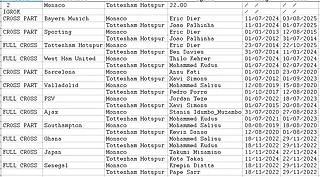 Мы не пересекались?.. 22/10/2025. ЛЧ Monaco - Tottenham Hotspur