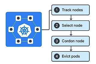 Новая статья на Хабре про работу с K8S в Yandex Cloud