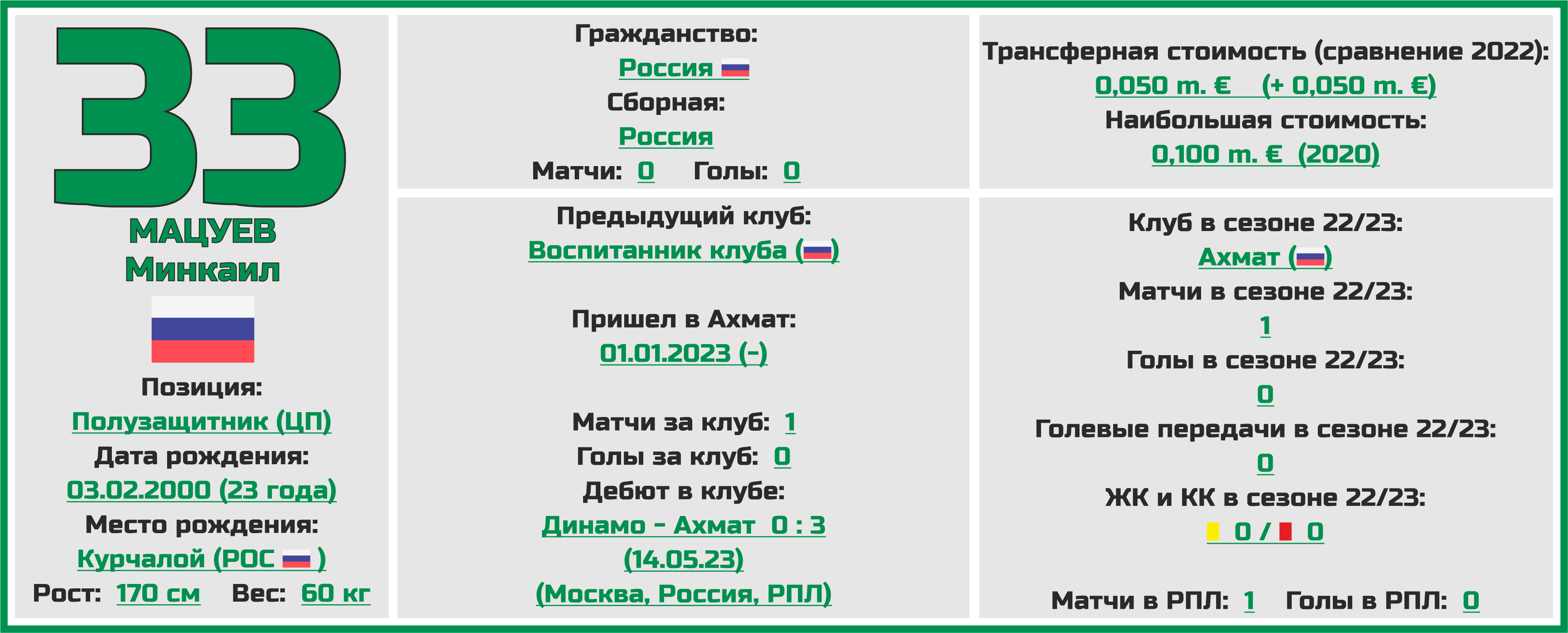 Календарь РПЛ 2023-2024. Будущее сибири результаты 2024