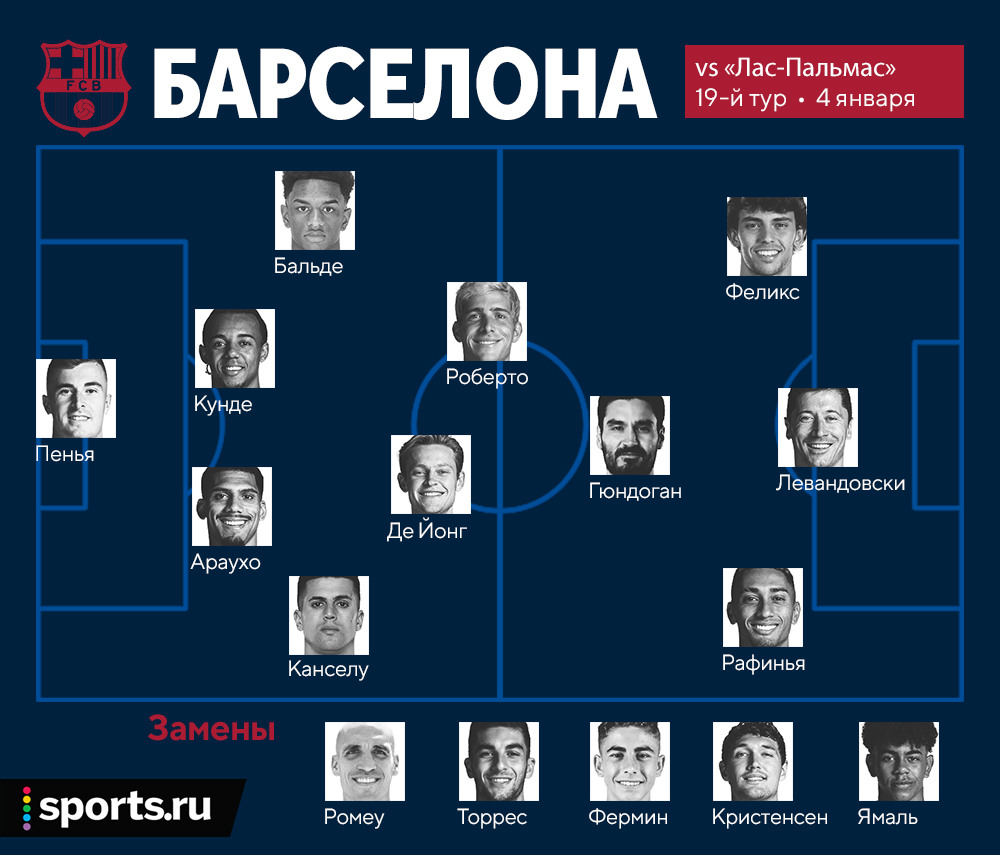 Де Йонг, Гюндоган и ... Стартовый состав «Барсы» на матч против «Лас-Пальмас»  - Barca Family | Все о Барселоне - Блоги Sports.ru