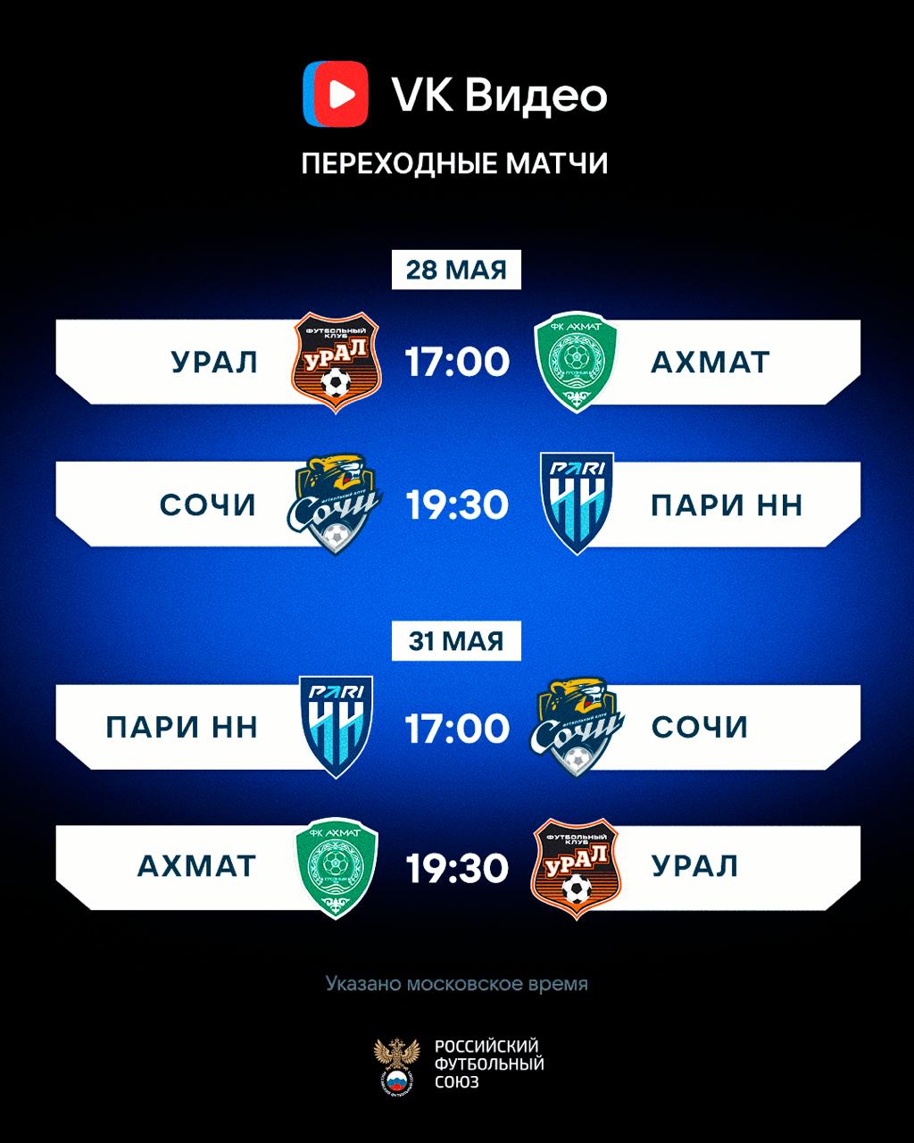 Организация РПЛ, Переходные матчи РПЛ - Первая лига, Первая лига