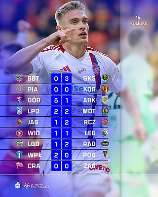 Лидер отрывается от преследователей, возвращение Фейо и классика в Лодзи. Обзор 14-го тура Экстракласы
