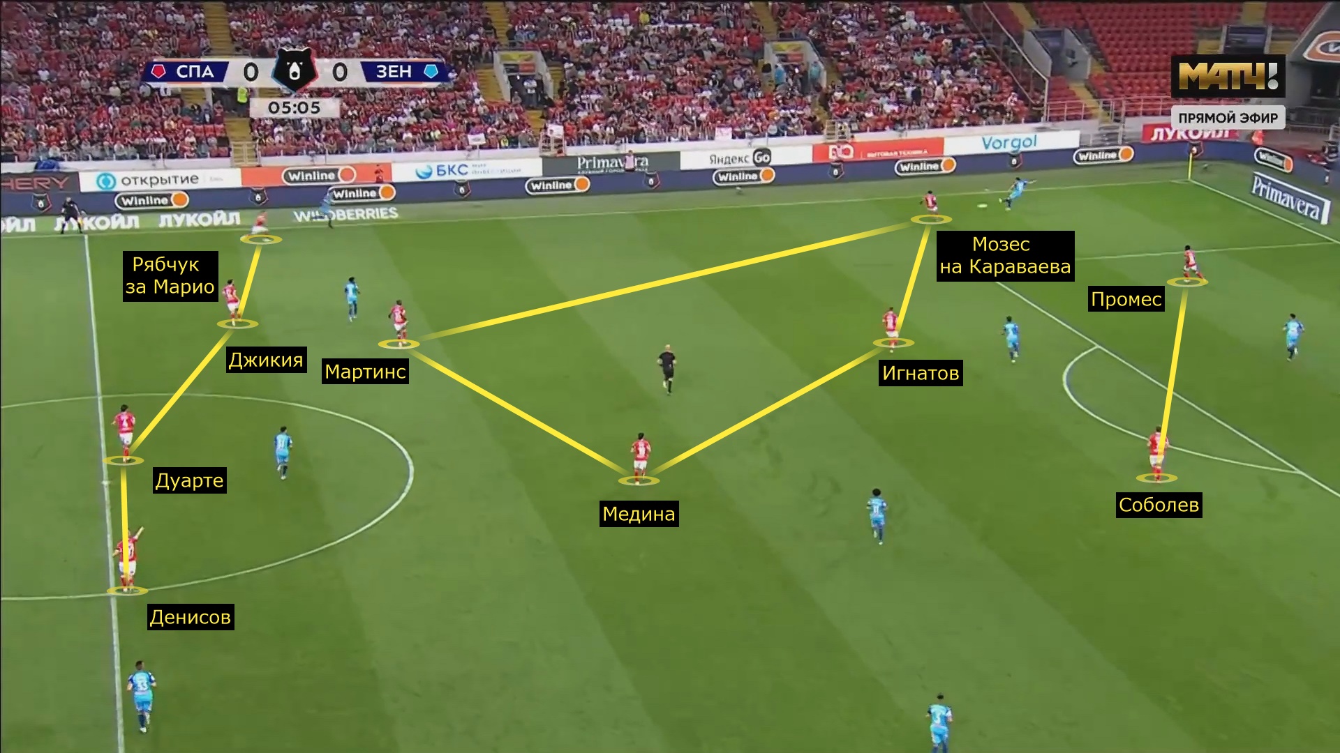 Обзор Спартак – Зенит 20 августа РПЛ, разбор аналитики, тактика матча