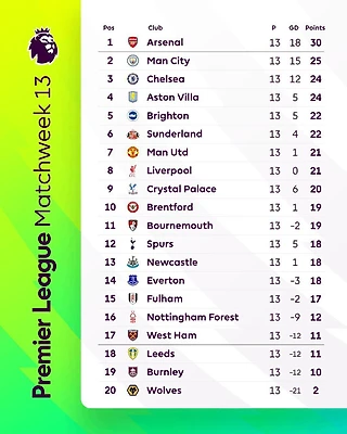 В предыдущей серии АПЛ (13-й тур)