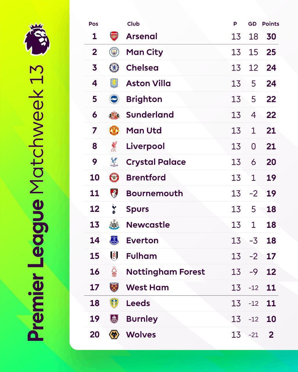 В предыдущей серии АПЛ (13-й тур)