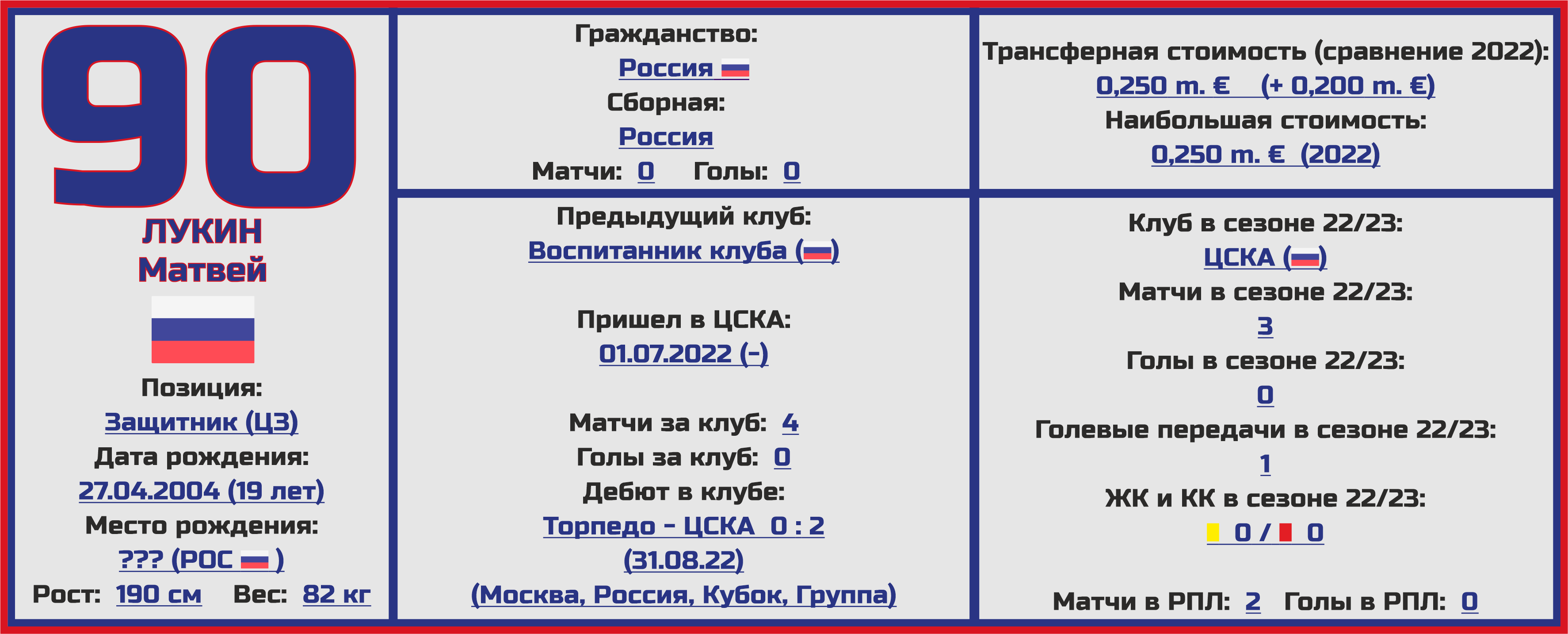 Вообще все о ЦСКА в новом сезоне: состав, статистика, исторические факты.  Титанический труд нашего блогера - Топ-7 Матчей Недели - Блоги Sports.ru