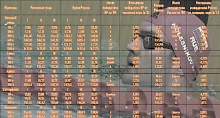 Сравнение результатов Кубка России по плаванию и ЧМ (мужчины)