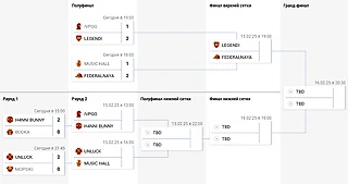 Плей-офф BetBoom Streamers Battle 9, смогут ли лидеры групп продолжить свое победное шествие и кто отправится на 7-8 мес