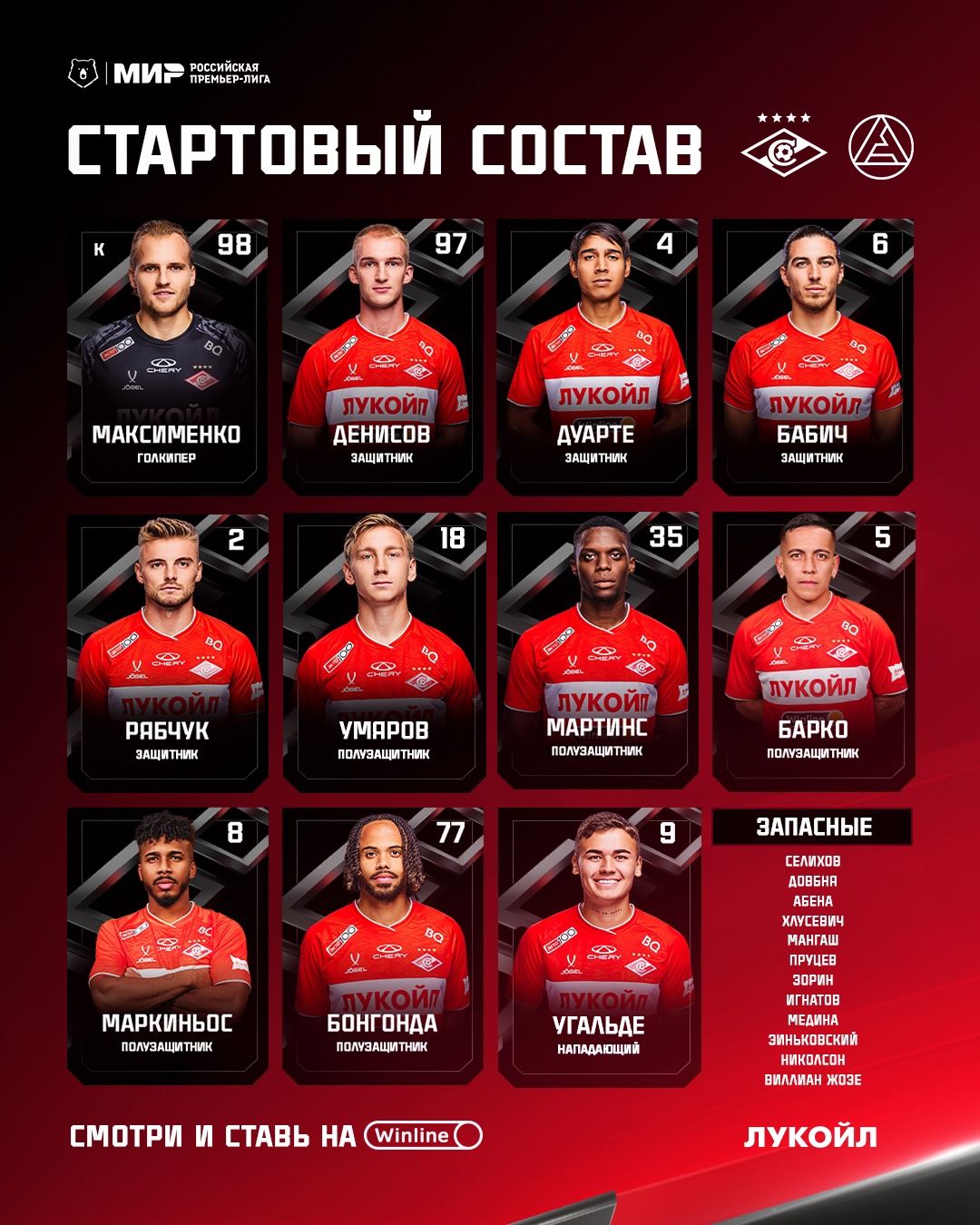 Состав «Спартака» на матч с «Акроном»