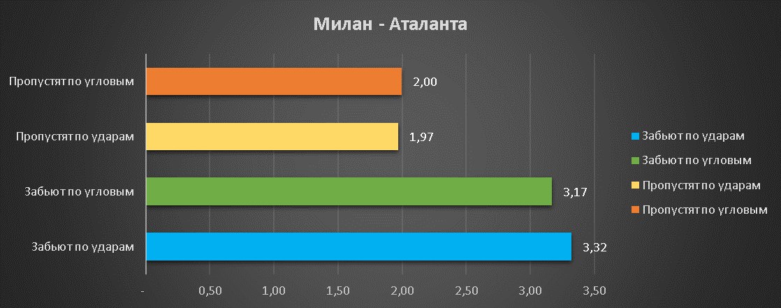 Ставки на воскресенье по модели ТБ/ТМ