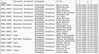 Мы не пересекались?.. 22/10/2025. ЛЧ Eintracht Frankfurt - Liverpool