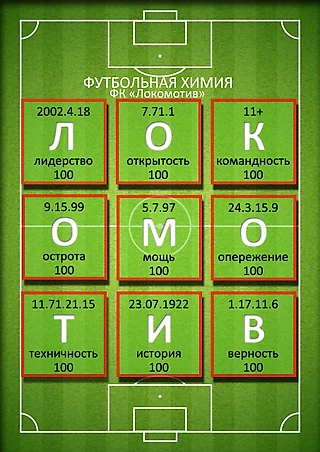 Футбольная химия Локомотива