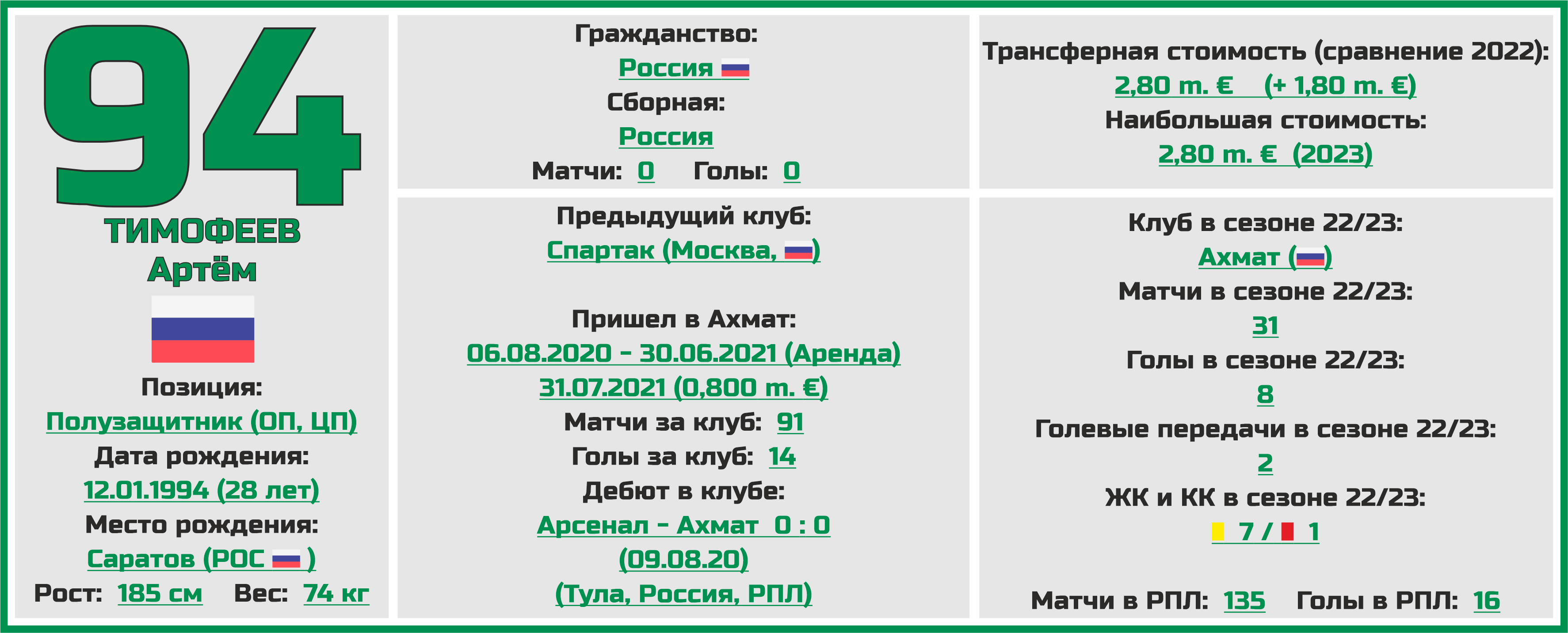 Сколько туров в рпл 2023 2024