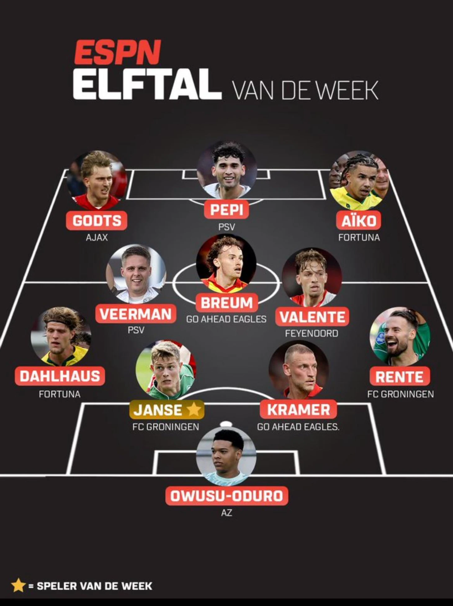 r/Eredivisie - ESPN’s elftal van de week