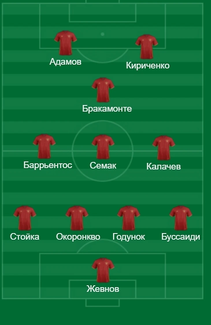 Дрим-тим от Айзека Окоронкво