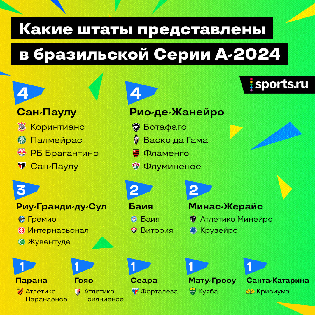 Почему в Бразилии такое внимание к чемпионатам штатов? И как вообще там  устроен футбол? - Мультибрендовый - Блоги Sports.ru