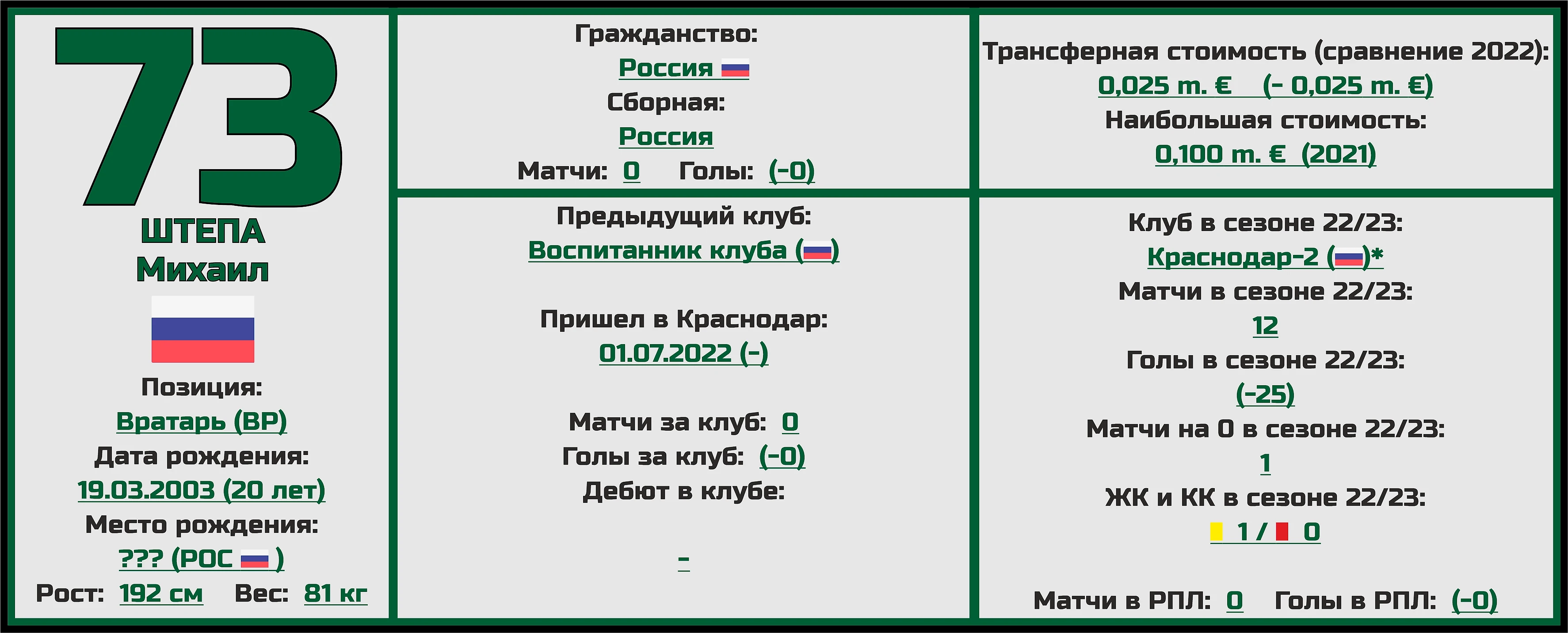 Чемпионат России. РПЛ. Сезон 2023/2024. ФК «Краснодар»: состав, статистика,  исторические факты и многое другое - Топ-7 Матчей Недели - Блоги Sports.ru