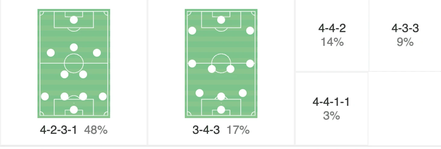 Fabio Celestini Tactics At FC Basel 2024/25: FCB's Return To Swiss Summit - Tactical Analysis