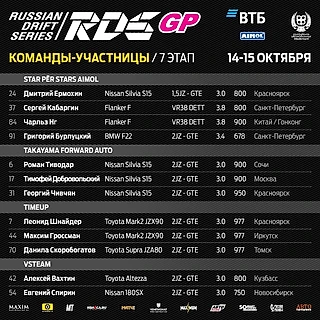 RDS GP 2023: перед седьмым этапом