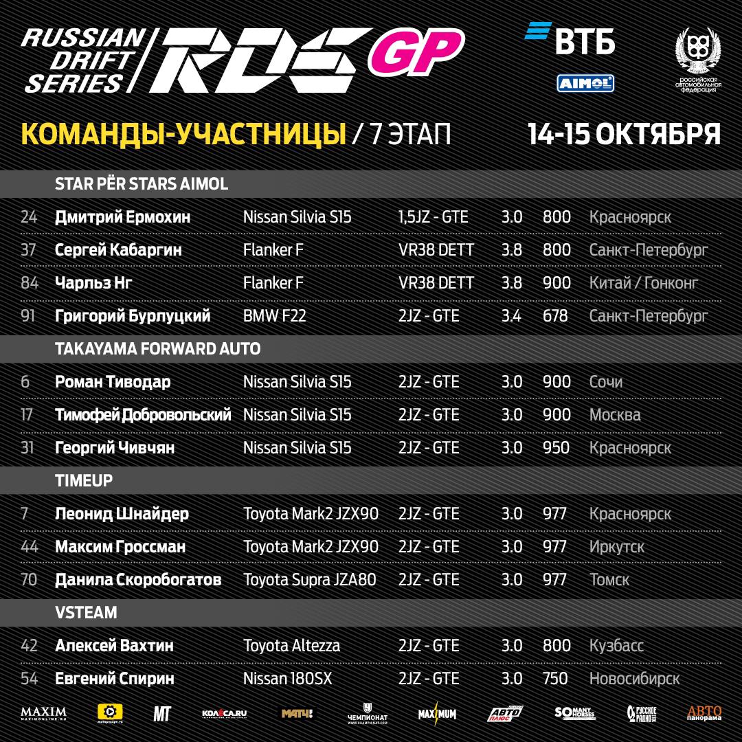 RDS GP 2023: перед седьмым этапом