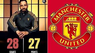 28 матчей — 27 очков. Не пора ли увольнять Аморима?
