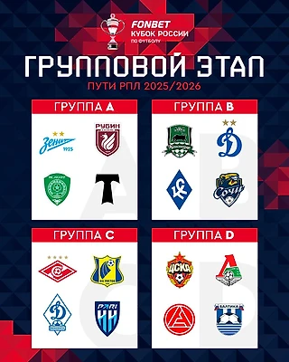 Наша группа в Кубке: «Ростов», «Динамо» Мх и «Пари НН»