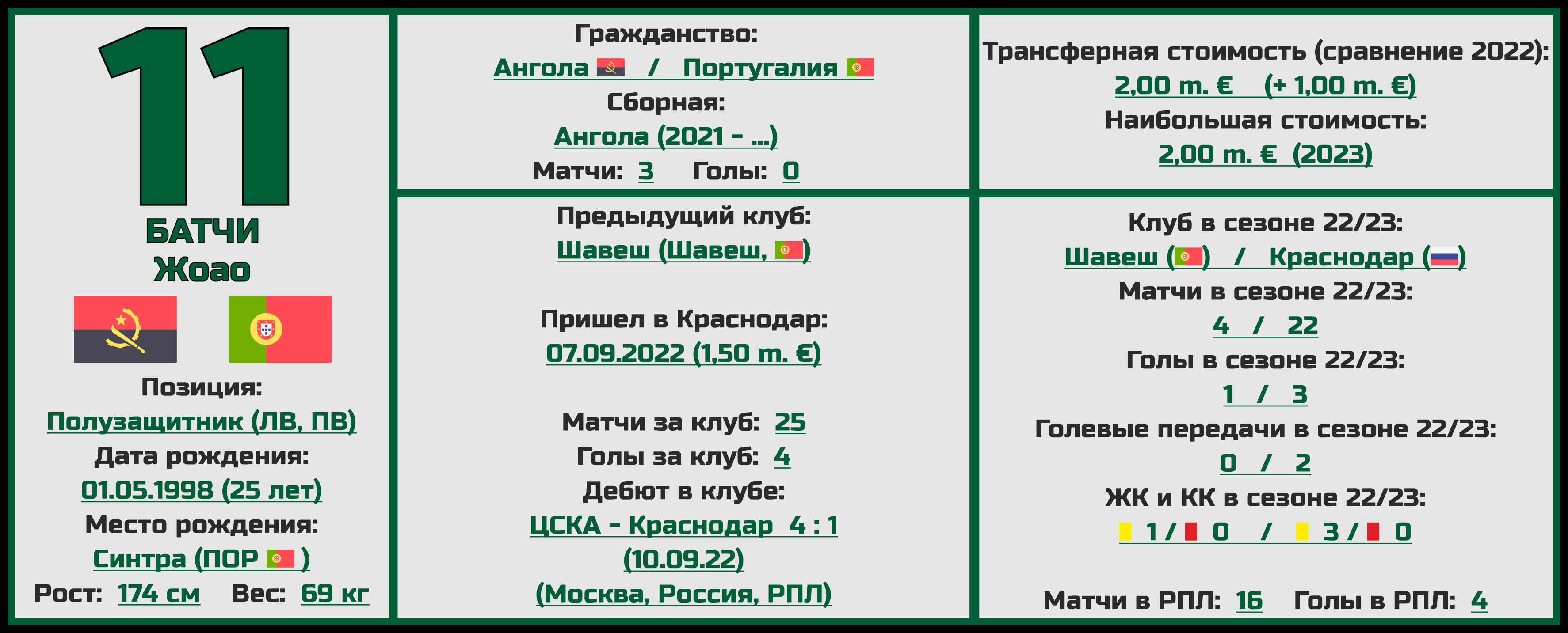 Чемпионат России. РПЛ. Сезон 2023/2024. ФК «Краснодар»: состав, статистика,  исторические факты и многое другое - Топ-7 Матчей Недели - Блоги Sports.ru