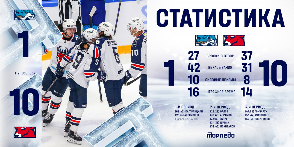 Фотография поста в ленте Лучший и худший матчи каждой команды КХЛ в этом сезоне. Часть 1