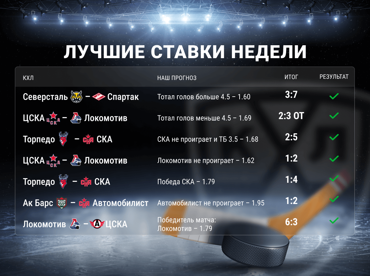 Лучшие ставки недели. 4-10 марта