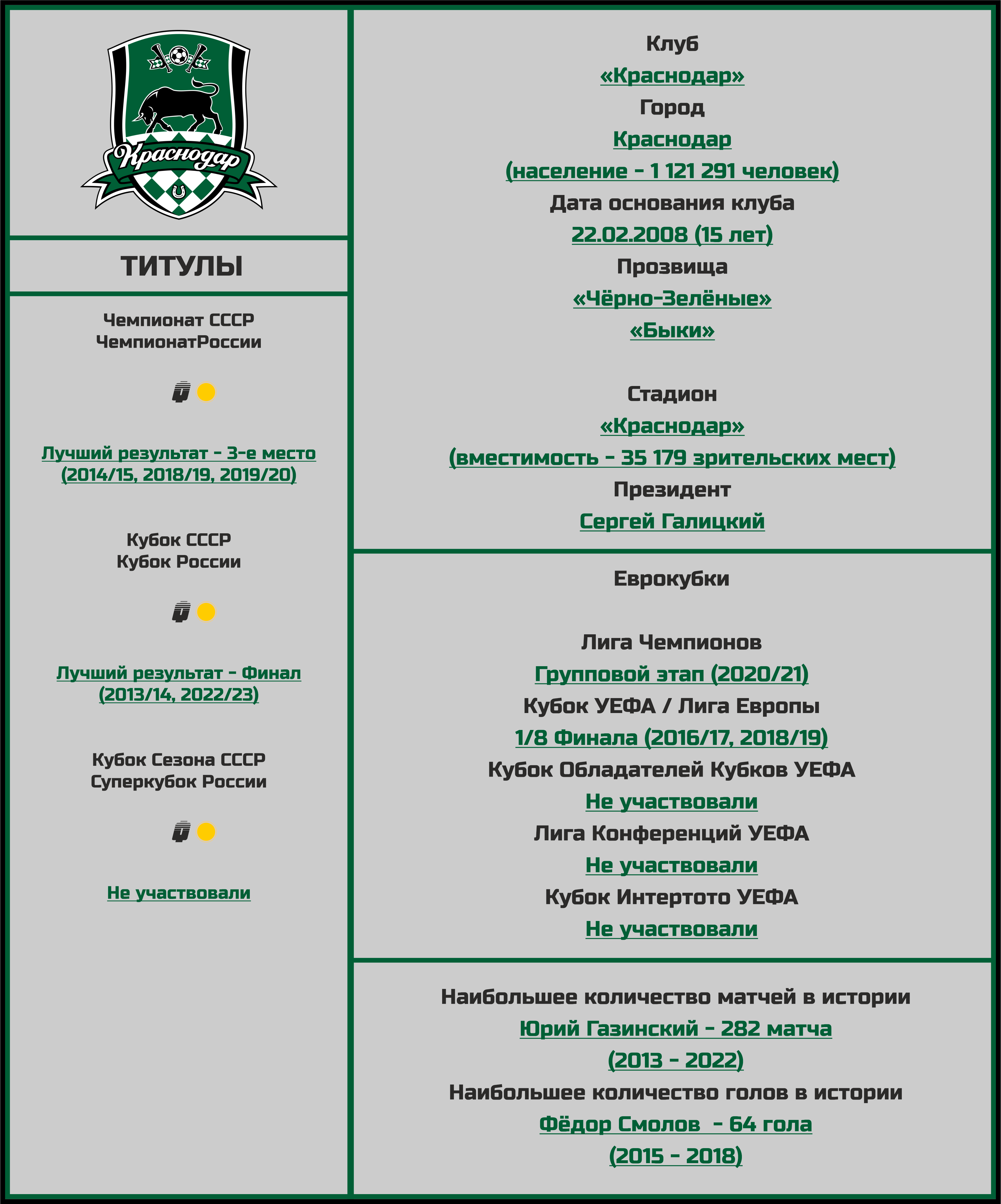 Чемпионат России. РПЛ. Сезон 2023/2024. ФК «Краснодар»: состав, статистика,  исторические факты и многое другое - Топ-7 Матчей Недели - Блоги Sports.ru