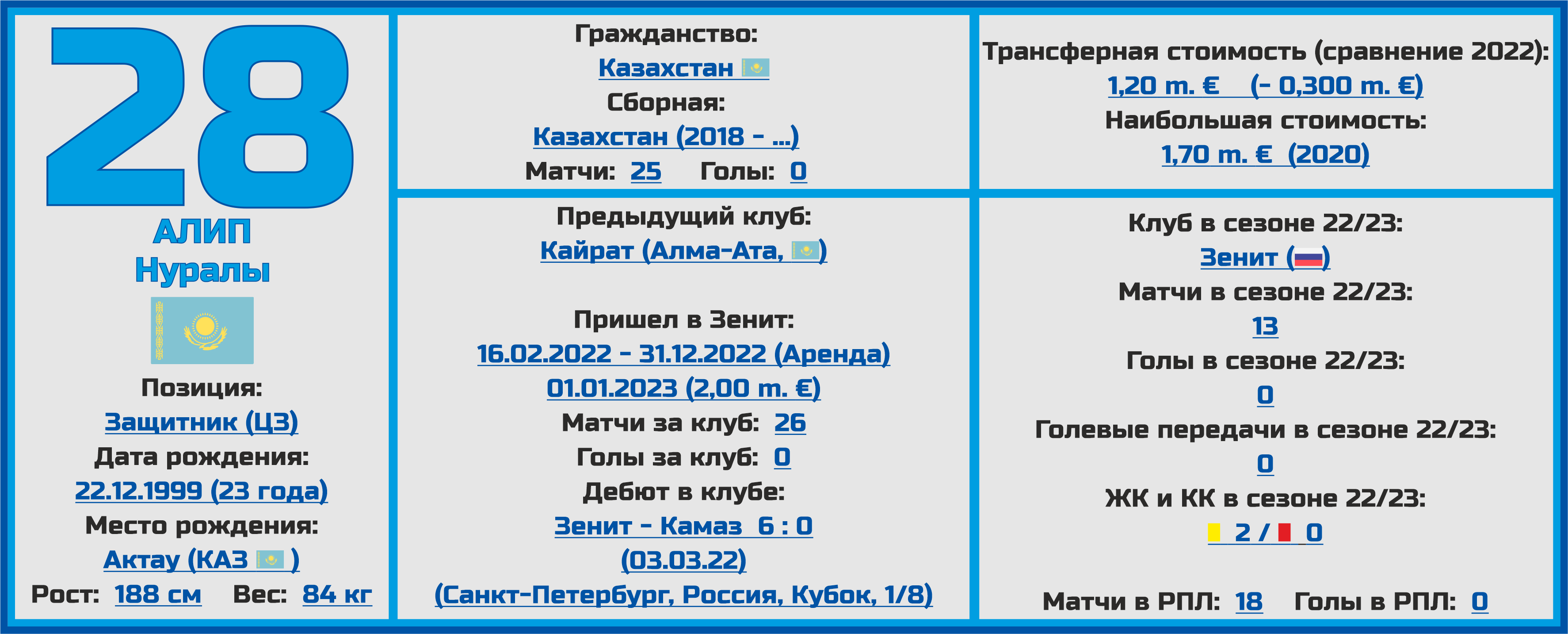 РПЛ 2023-2024. Таблица РПЛ 2023-2024. Чемпионат украины 2023 2024 расписание