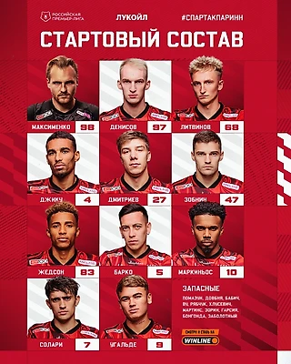 Состав «Спартака» на матч с «Пари НН»