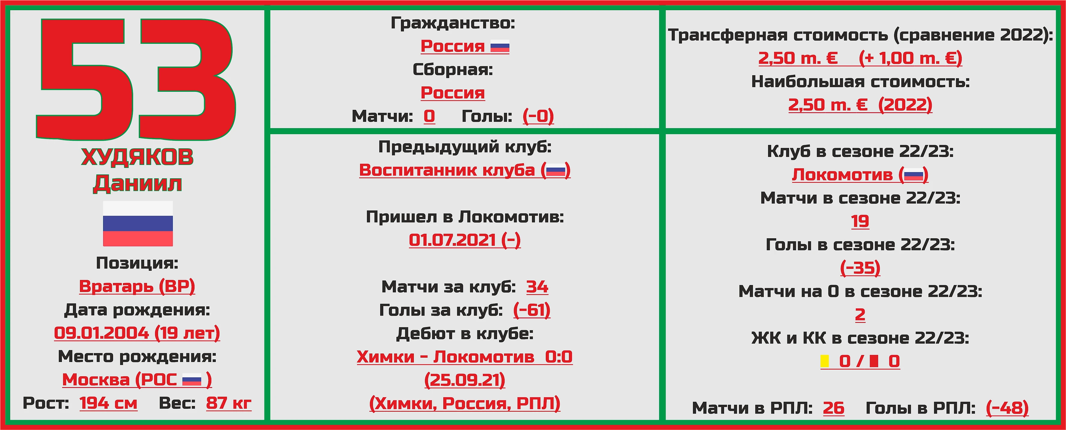 Чемпионат России. РПЛ. Сезон 2023/2024. ФК «Локомотив»: состав, статистика,  исторические факты и многое другое - Топ-7 Матчей Недели - Блоги Sports.ru