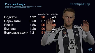 Почему Копмейнерс все еще в основе «Ювентуса»
