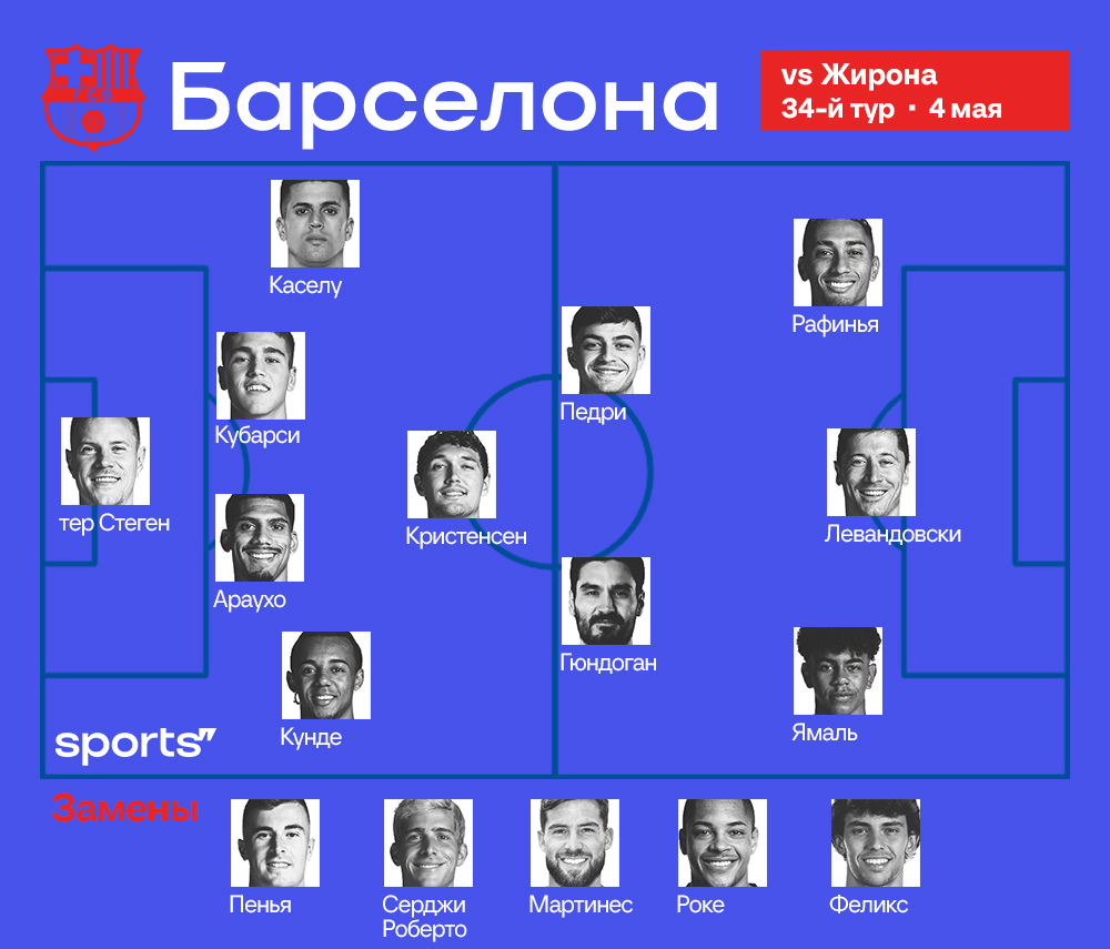 Педри готов. Стартовый состав «Барселоны» на матч против «Жироны» - Barca  Family | Все о Барселоне - Блоги Sports.ru