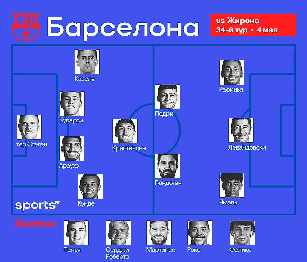 Педри готов. Стартовый состав «Барселоны» на матч против «Жироны» - Barca  Family | Все о Барселоне - Блоги Sports.ru