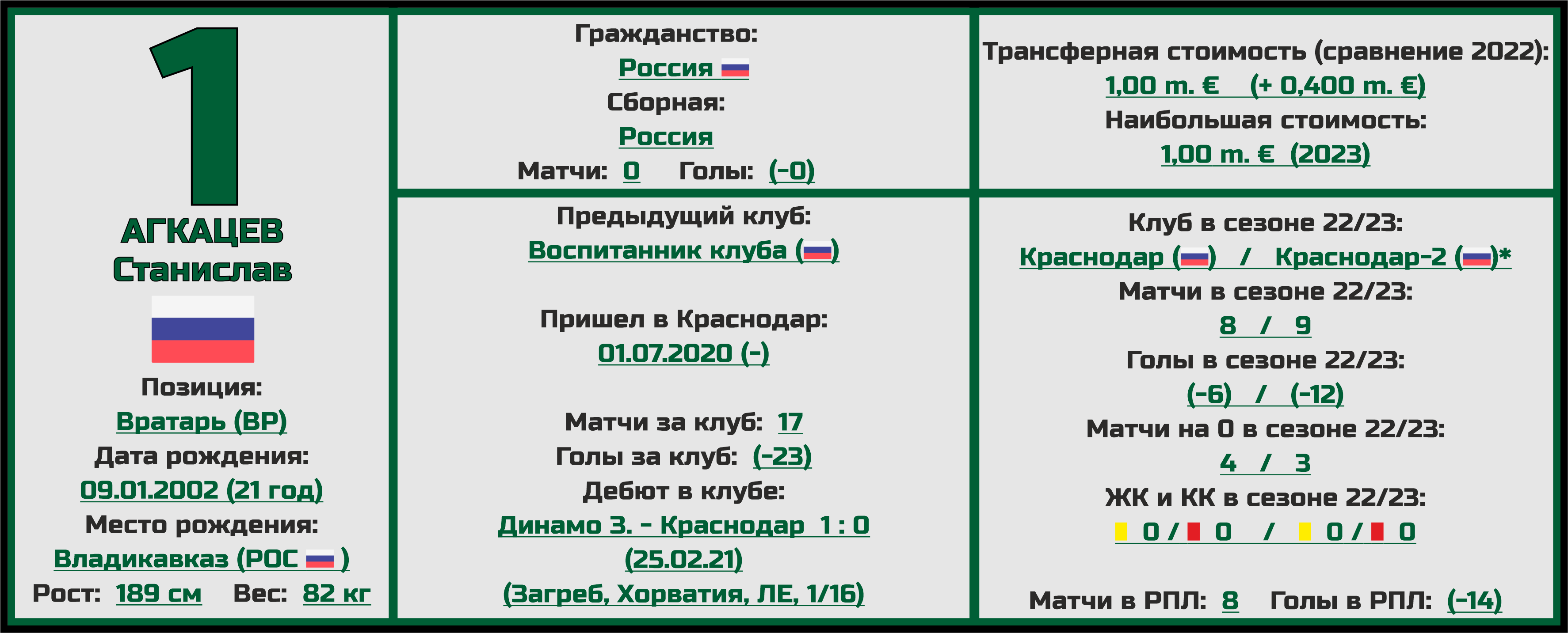 Чемпионат России. РПЛ. Сезон 2023/2024. ФК «Краснодар»: состав, статистика,  исторические факты и многое другое - Топ-7 Матчей Недели - Блоги Sports.ru