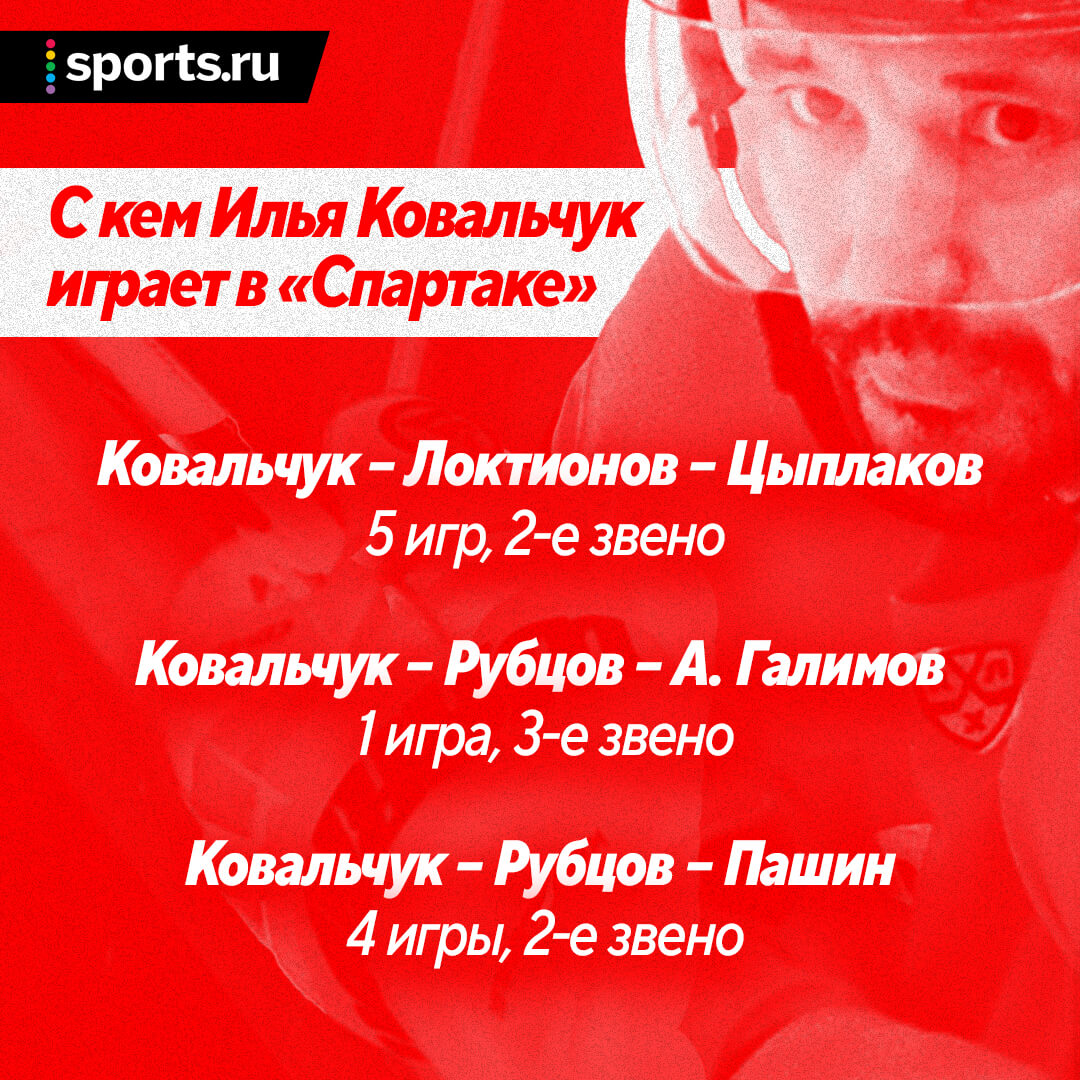 Ковальчук – проблема или новый лидер «Спартака»? - Scoring Heads - Блоги  Sports.ru