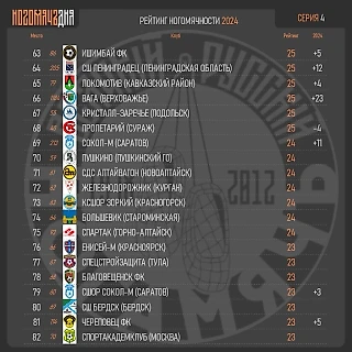 Индекс Ногомячности 