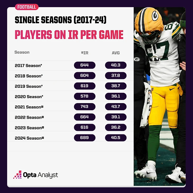 команды с игроками на IR