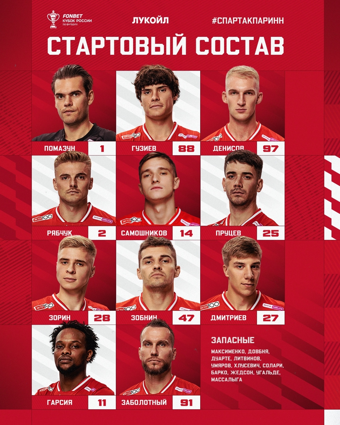 Состав «Спартака» на матч с «Пари НН»