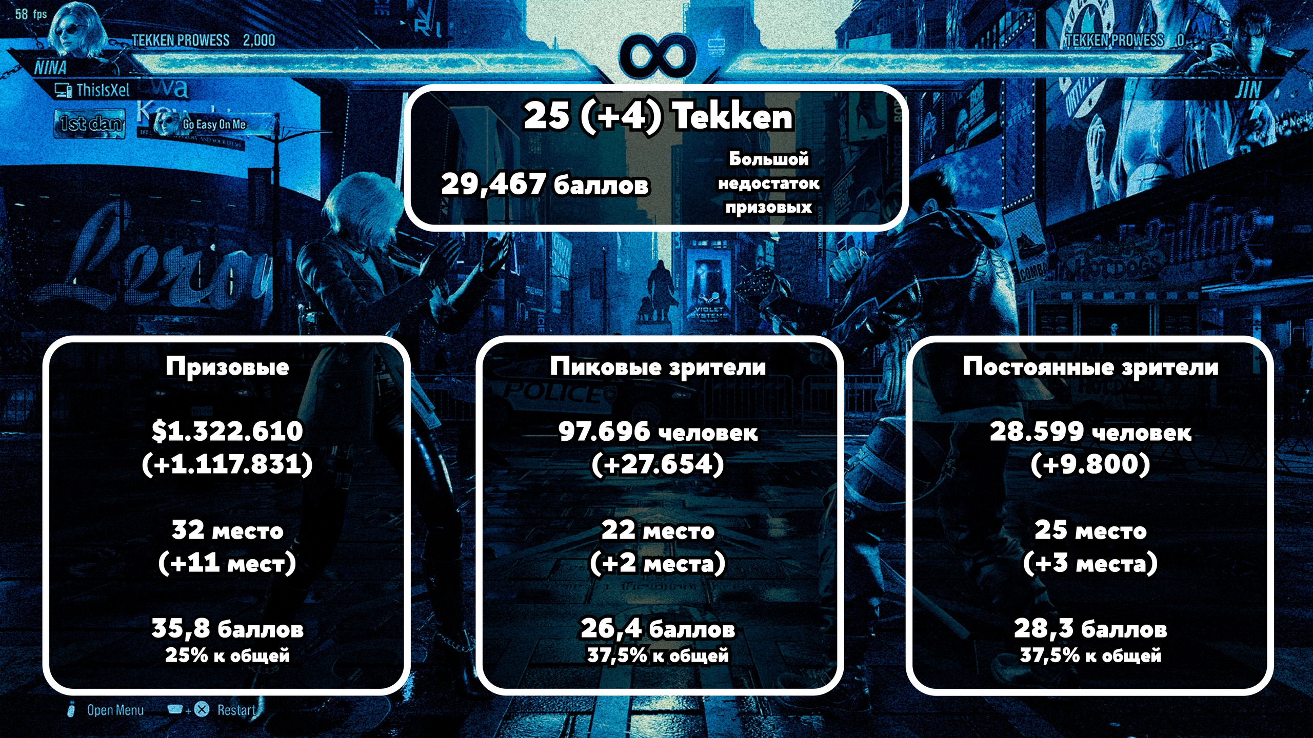 Рейтинг лучших киберспортивных игр 2023 года - Бородатый Киберспорт - Блоги  - Cyber.Sports.ru