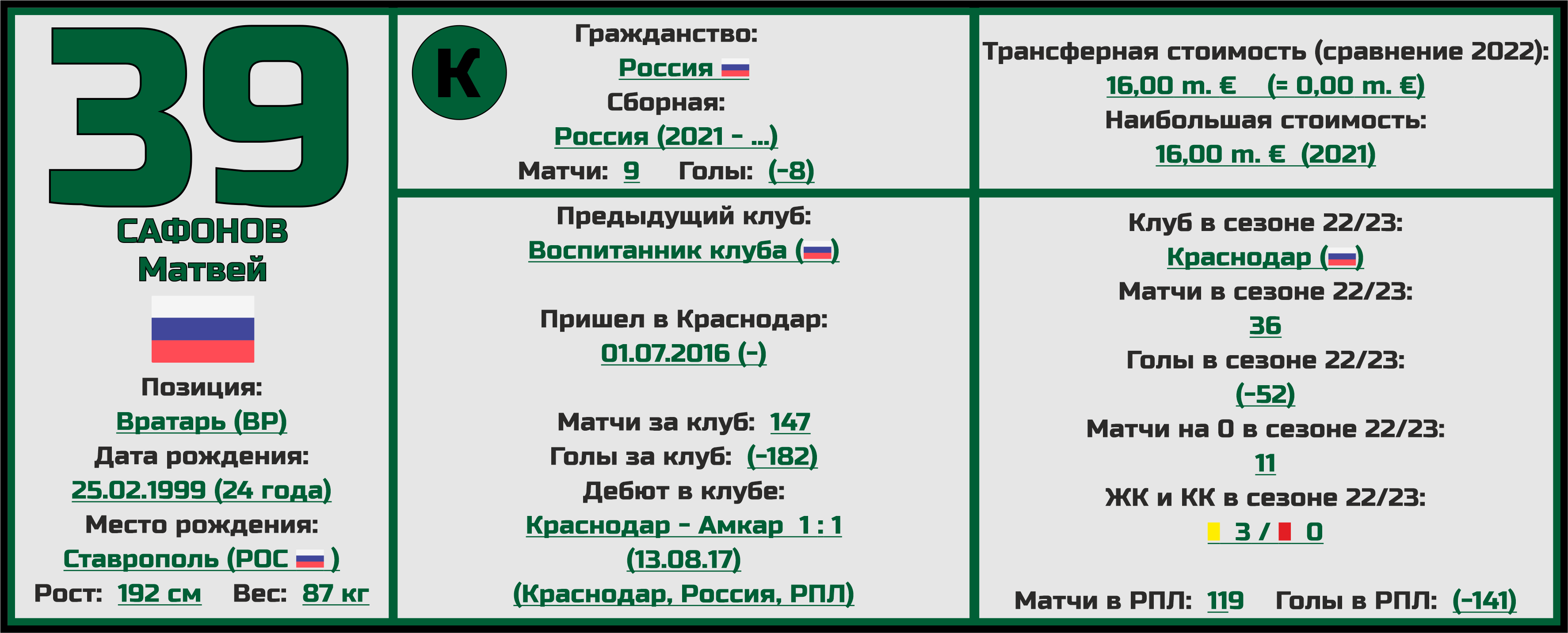 Чемпионат России. РПЛ. Сезон 2023/2024. ФК «Краснодар»: состав, статистика,  исторические факты и многое другое - Топ-7 Матчей Недели - Блоги Sports.ru