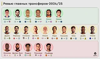 Лучшие и худшие из главных трансферов сезона-2024/25
