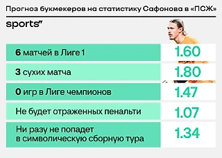 Сафонов взял ЛЧ и превзошел ожидания по матчам в дебютном сезоне за «ПСЖ»