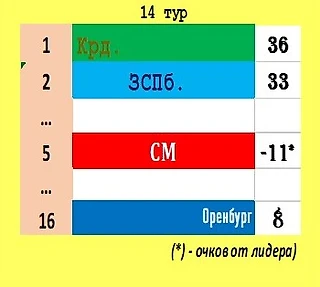 14-й тур. È una mоlltоbellо serata