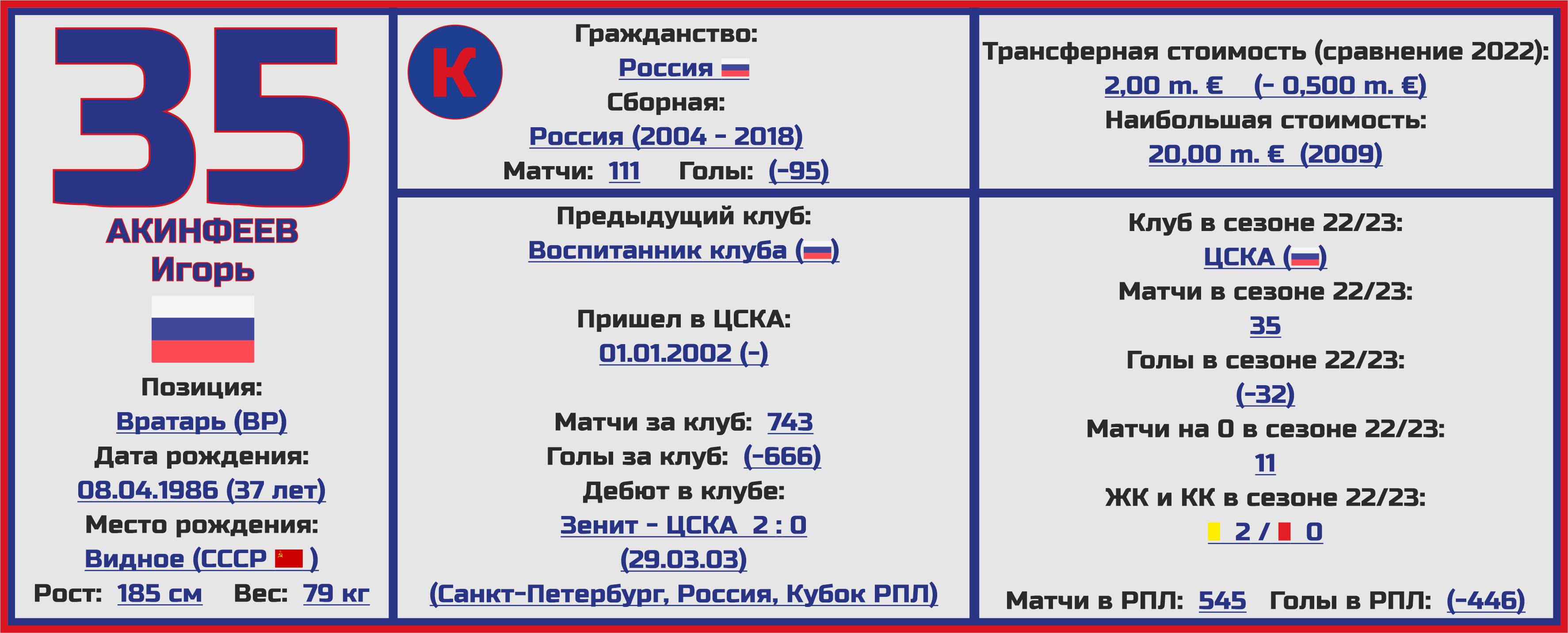 Вообще все о ЦСКА в новом сезоне: состав, статистика, исторические факты.  Титанический труд нашего блогера - Топ-7 Матчей Недели - Блоги Sports.ru