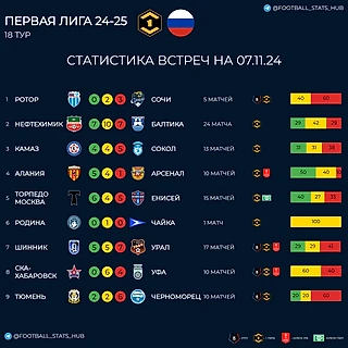 Статистика встреч команд первой лиги перед 18 туром