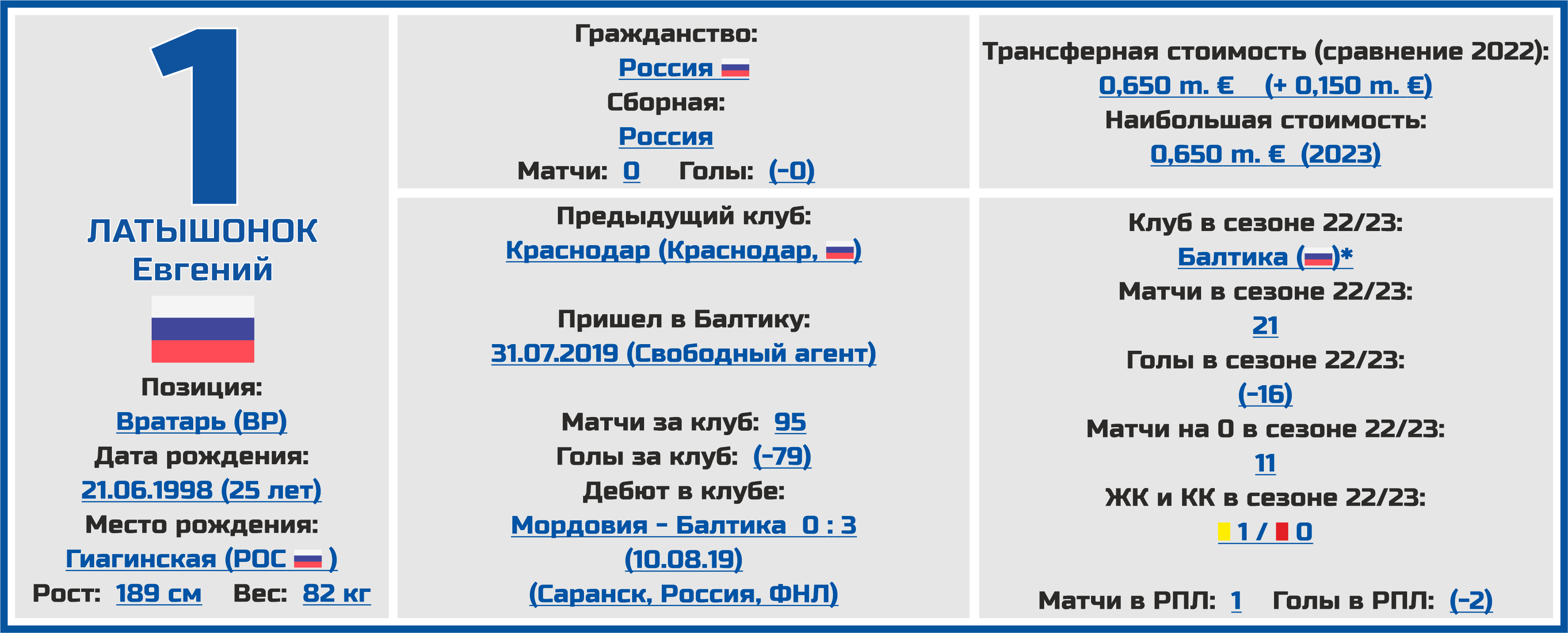 Ротор расписание матчей на 2024. Латышонок Балтика 2024.