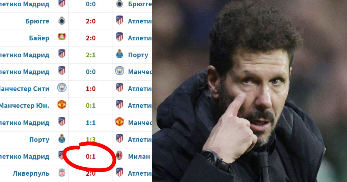 Клубы, Диего Симеоне, Лига чемпионов УЕФА, Атлетико